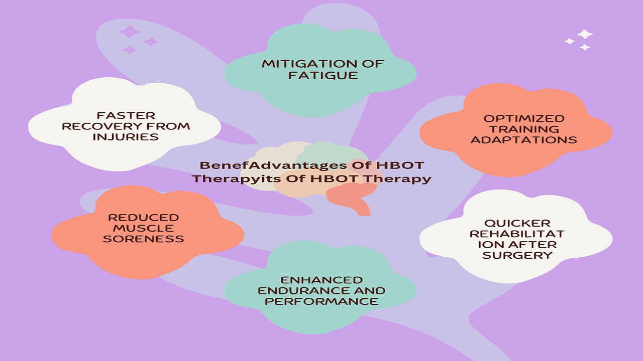Advantages Of HBOT Therapy