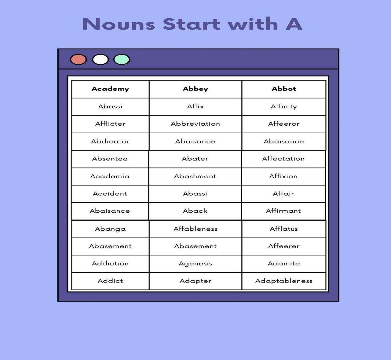 Nouns Start with A