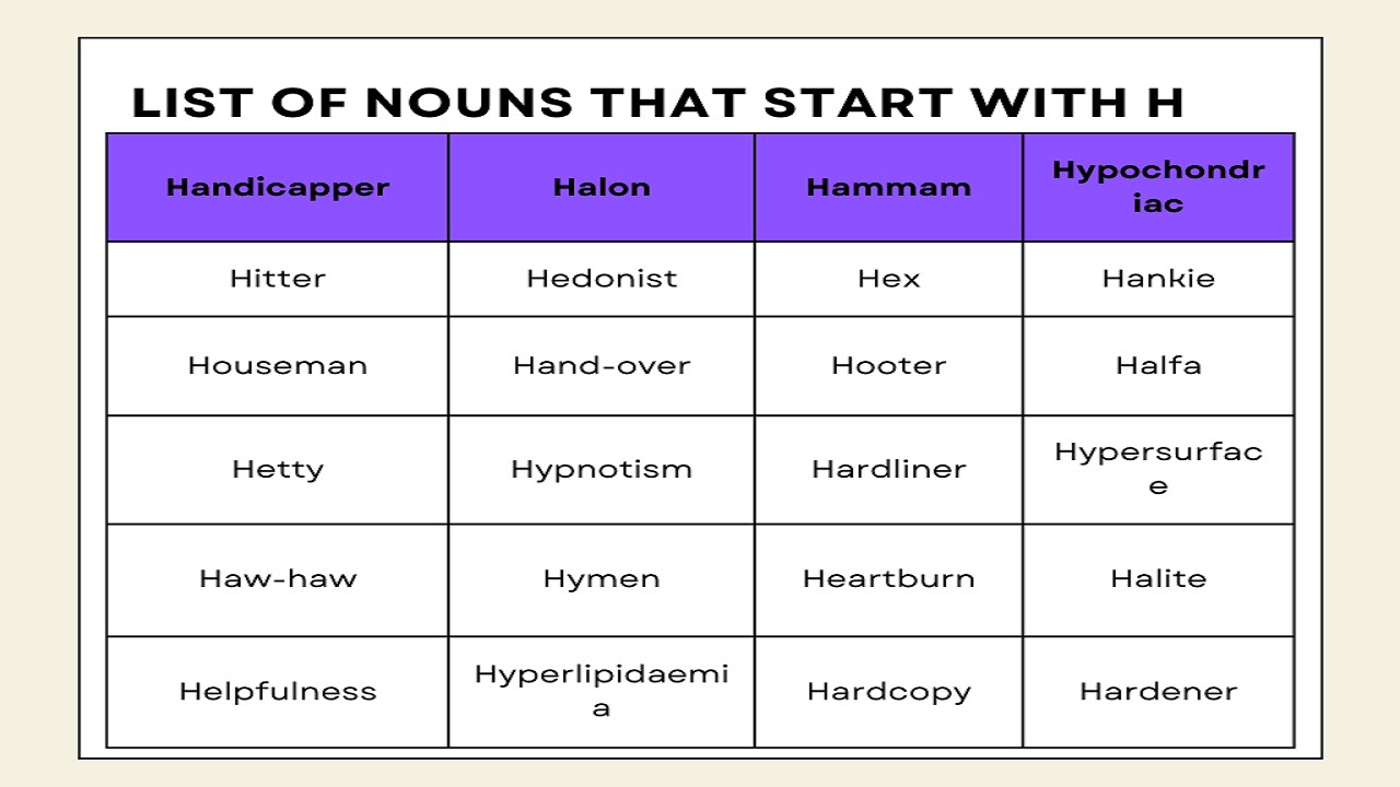 List of Nouns that Start with H