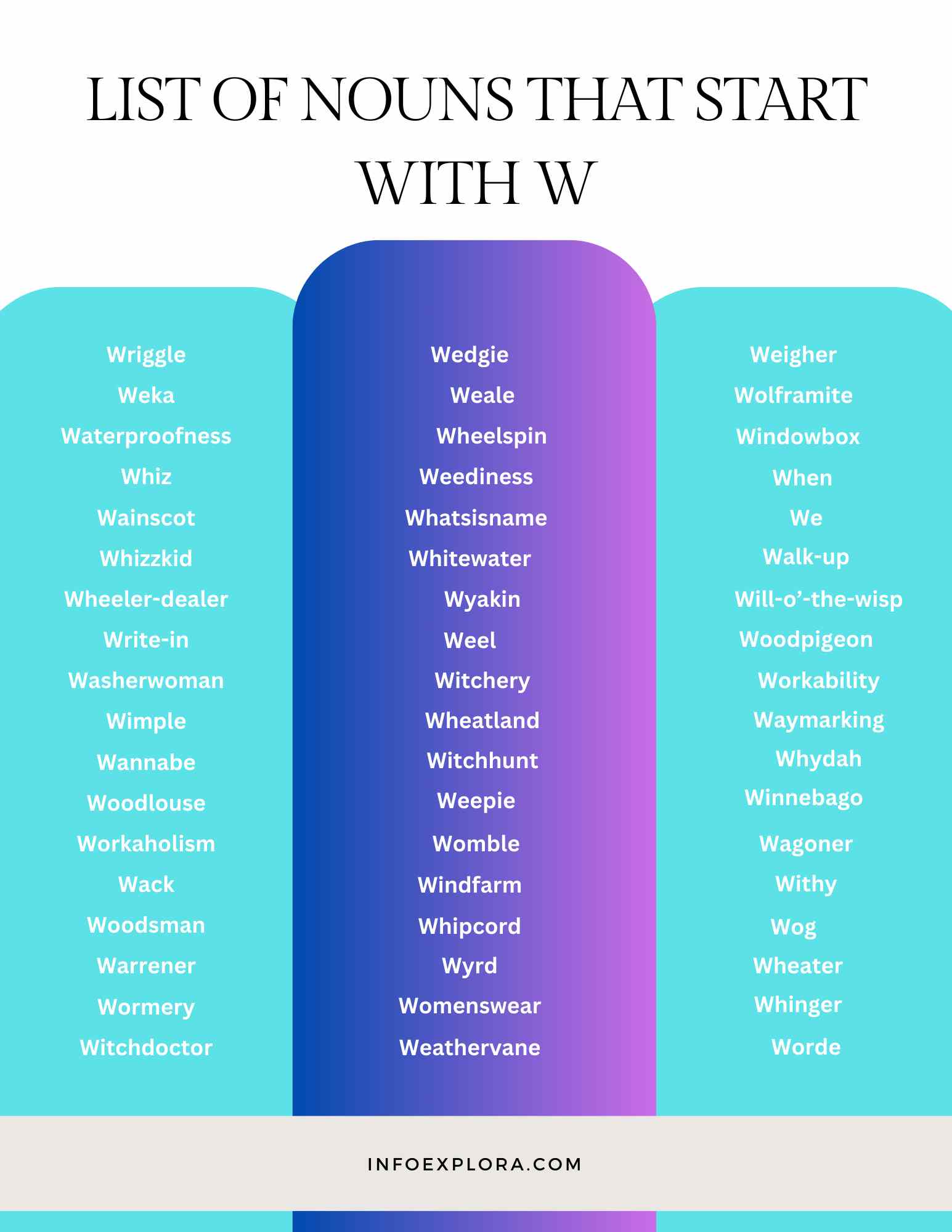 Nouns that Start With W