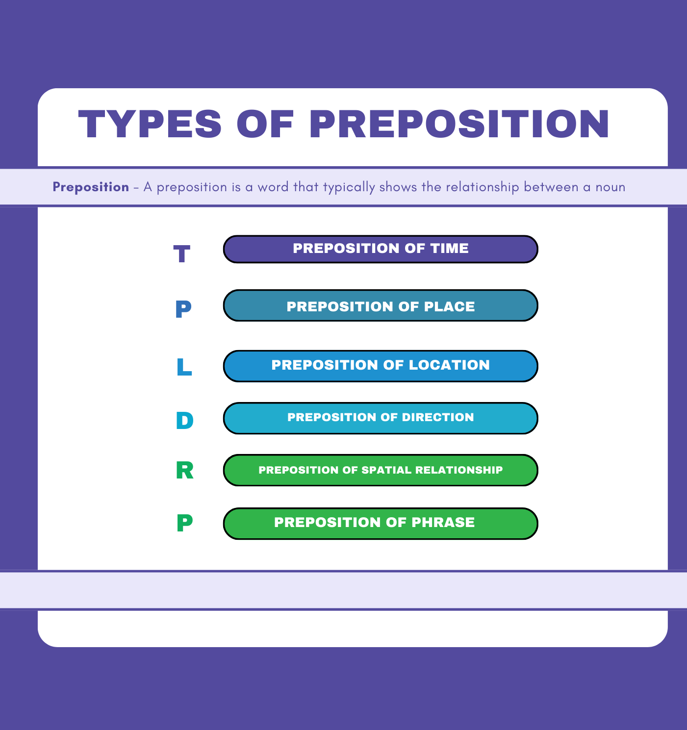 Types of Preposition