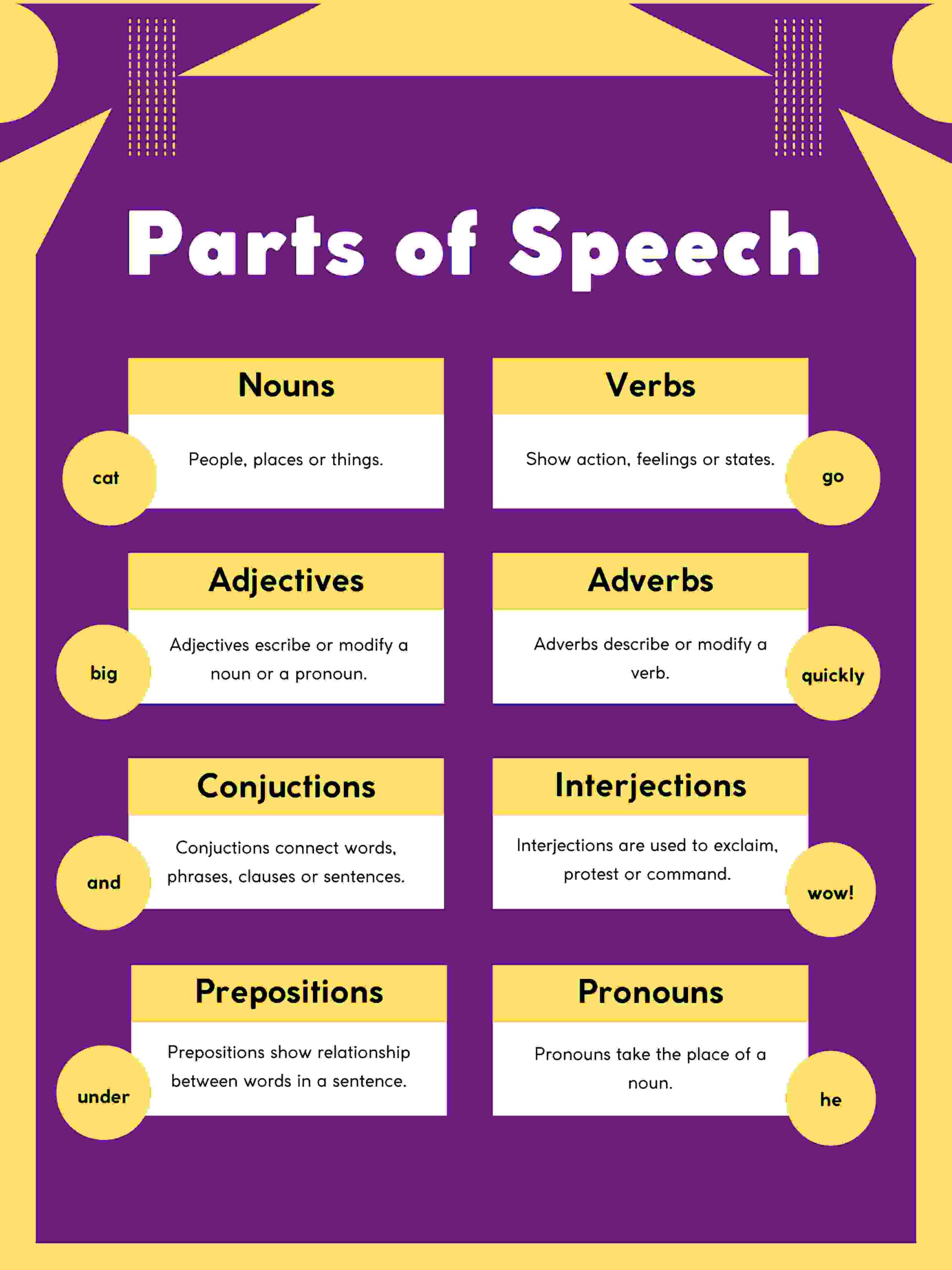 09 Types Parts of Speech