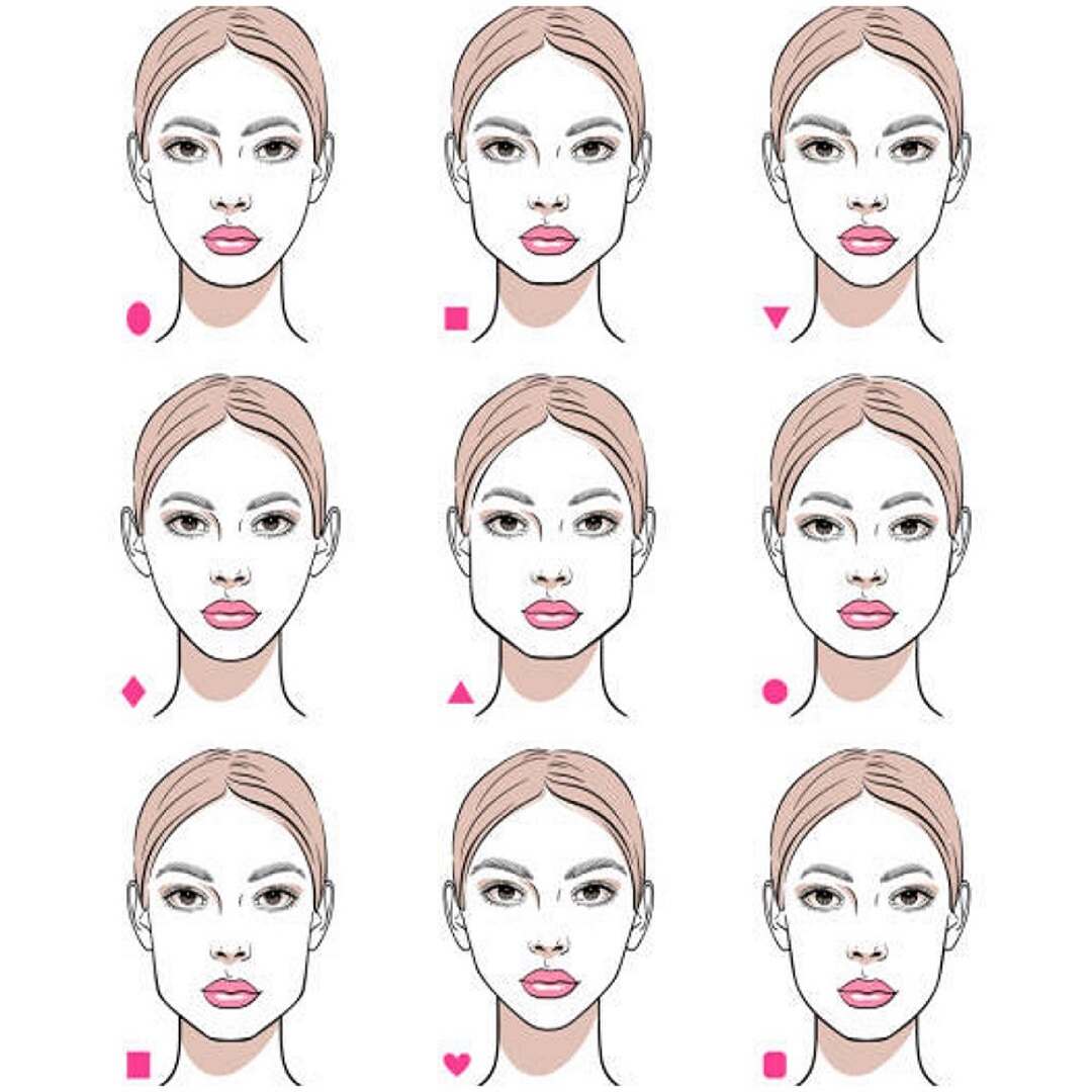 Understanding Your Face Shape